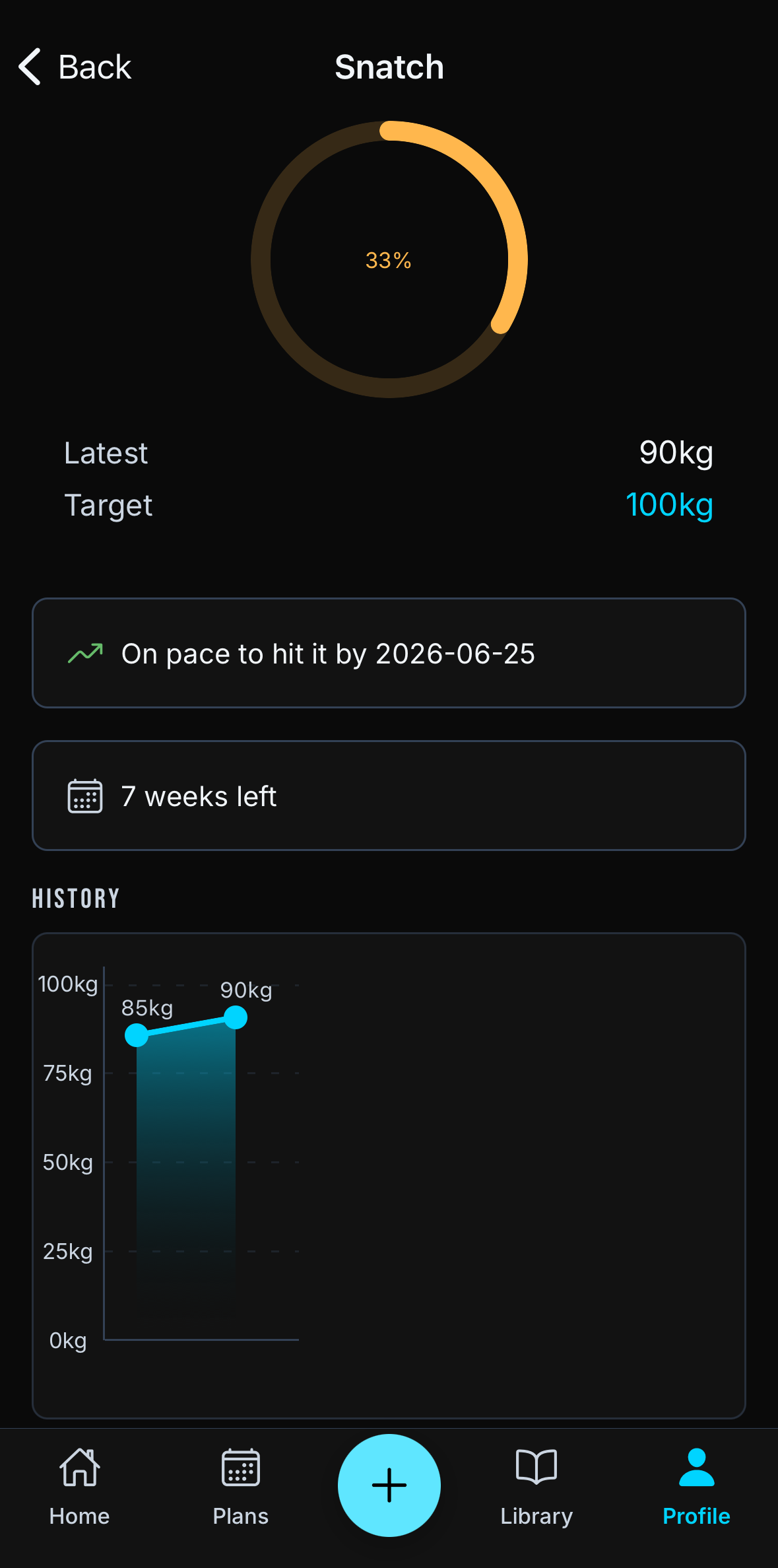 Goal management and progress